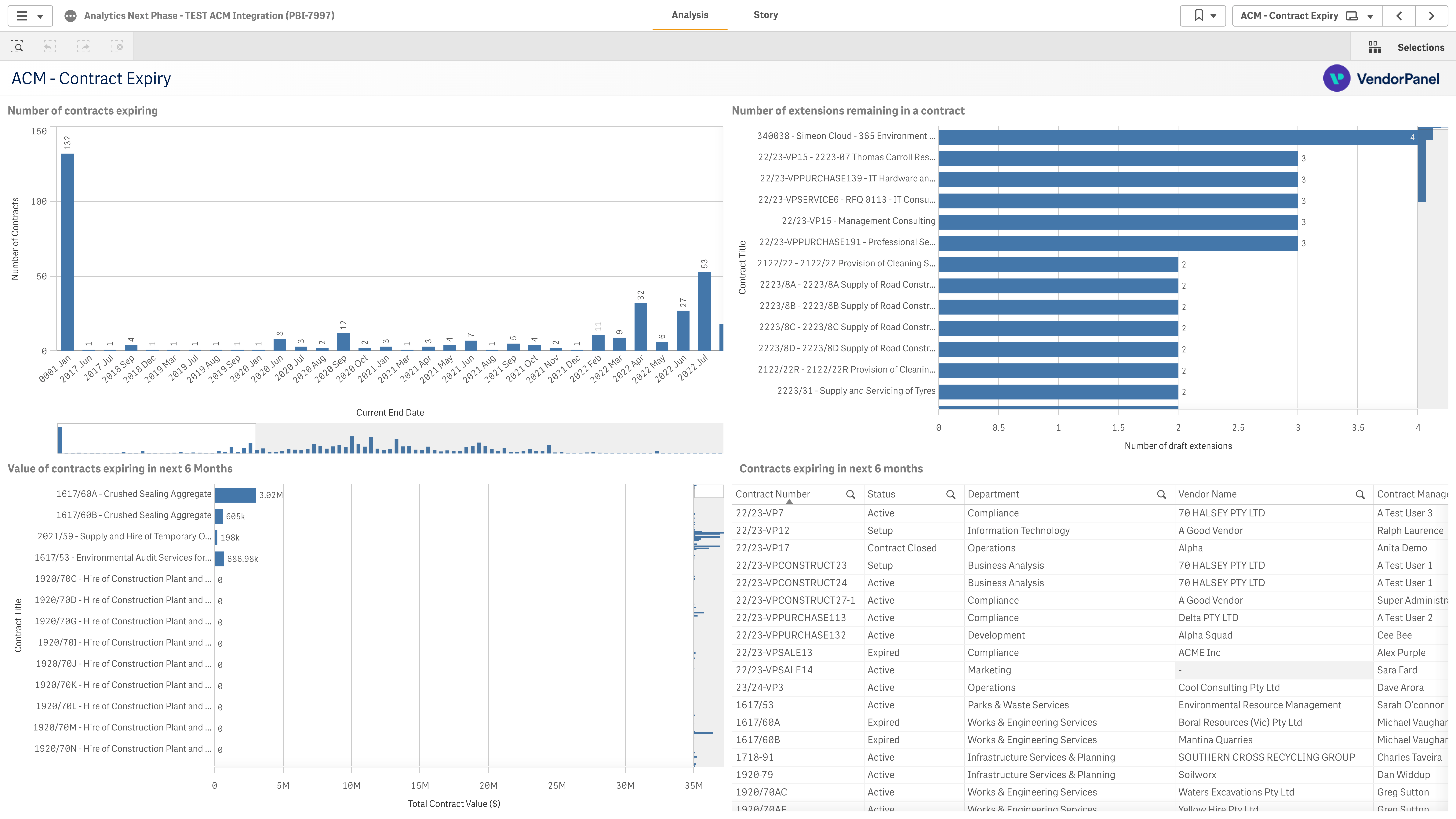 Analytics Contracts Expiry.png