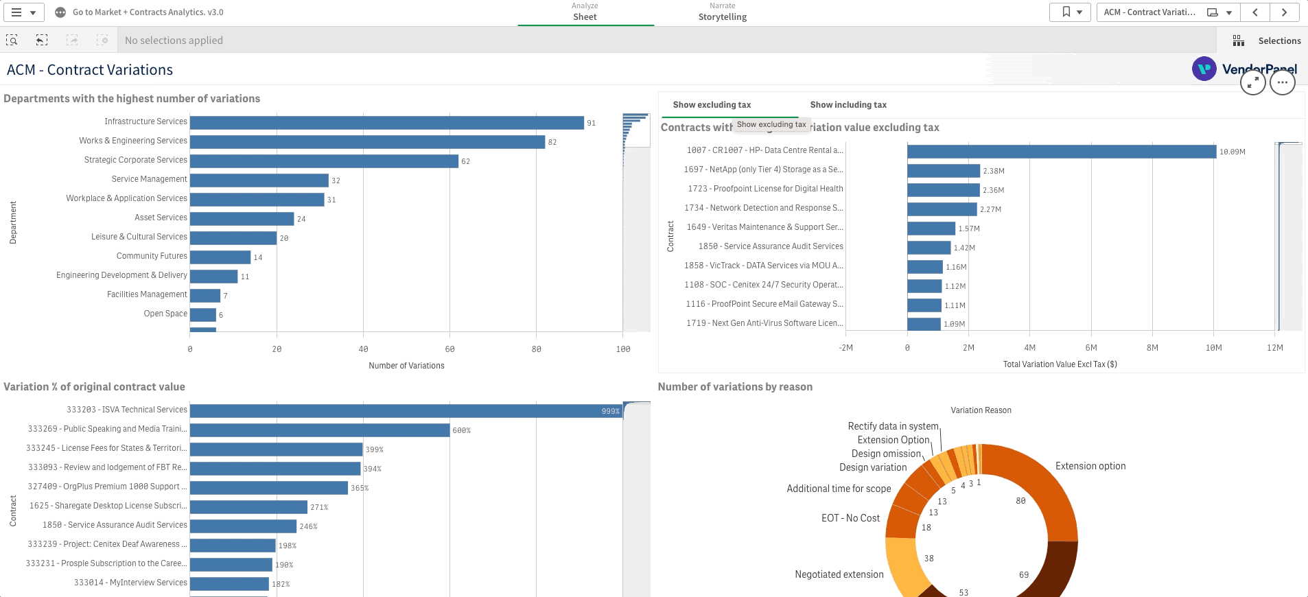Variations dashboard GIF.gif
