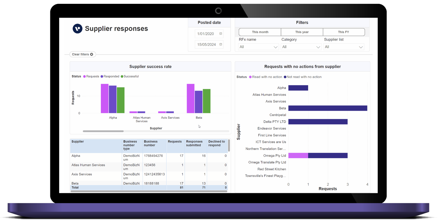 Power BI supplier lists.png