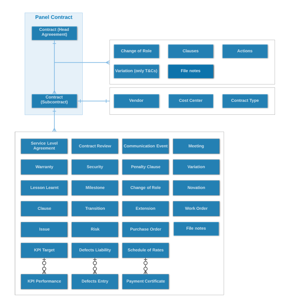 Panel_Contract_Domain.png